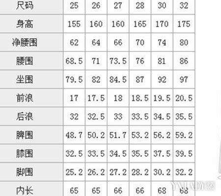 腰圍計算方式|腰圍如何換算？腰圍標準、換算、尺碼選擇與潛藏健康。